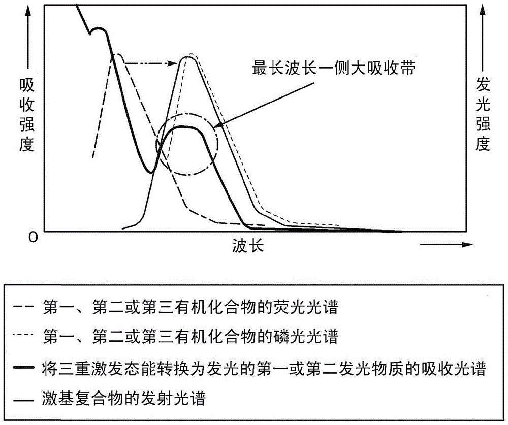 Light-emitting element, light-emitting device, electronic equipment, and lighting device