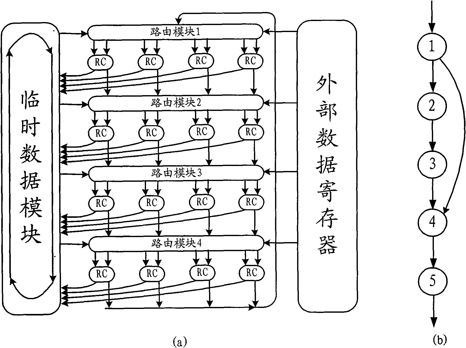 Realizing method of configuration information for generating cycle task and device thereof