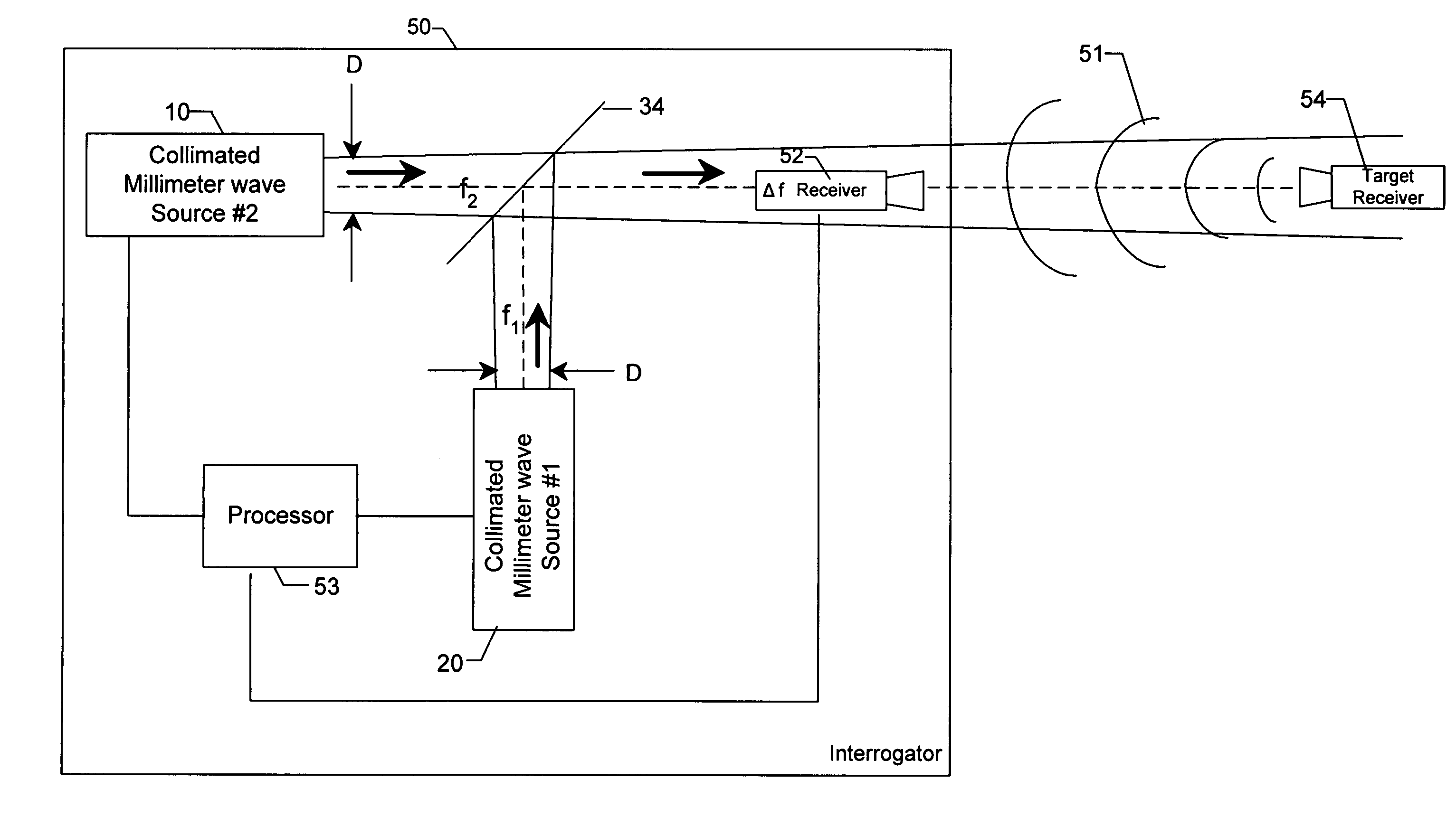 Method and apparatus for detecting, locating, and identifying microwave transmitters and receivers at distant locations
