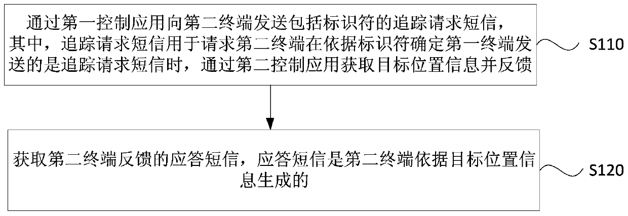 Position information acquisition method and device, apparatus and storage medium