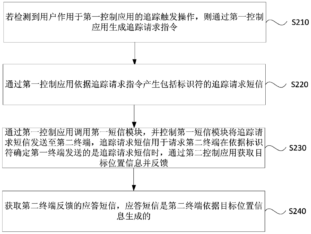 Position information acquisition method and device, apparatus and storage medium