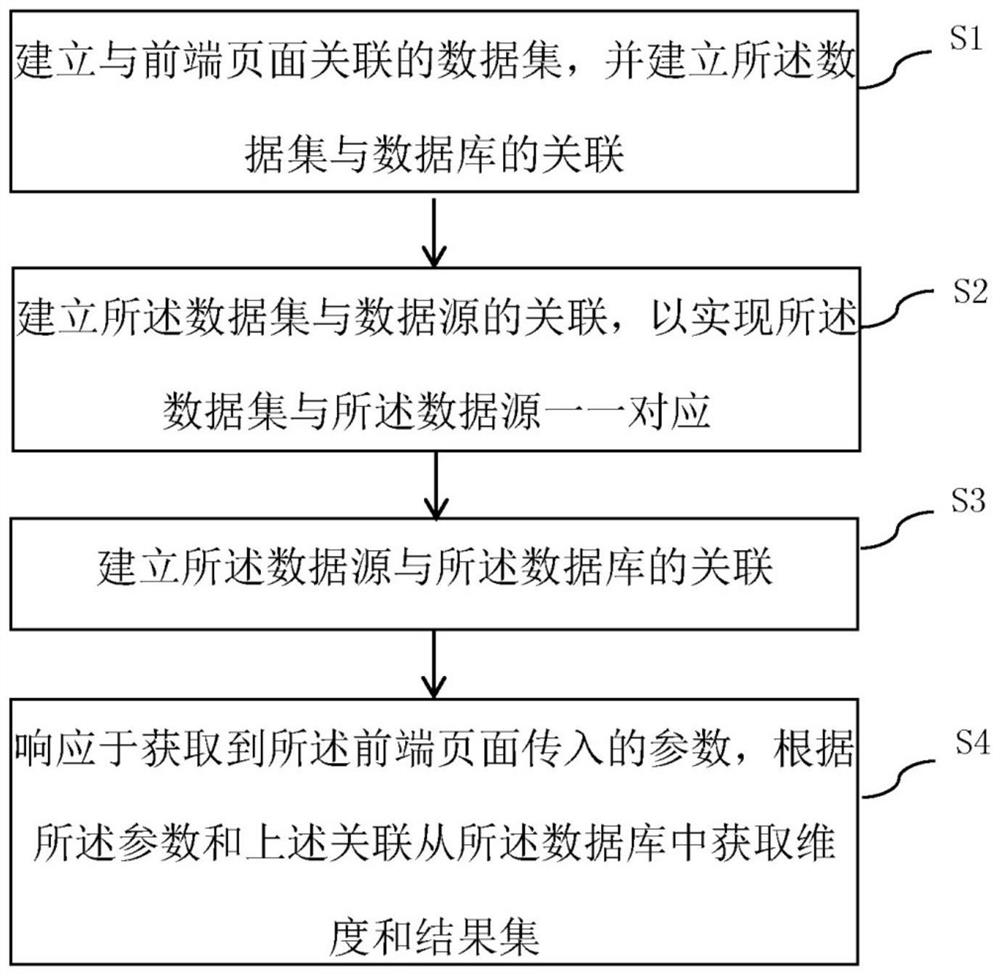 Method, system and equipment for realizing connection of multiple data sources and readable medium