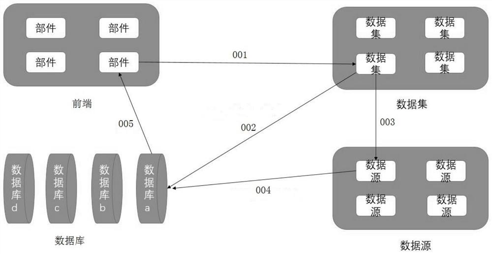 Method, system and equipment for realizing connection of multiple data sources and readable medium