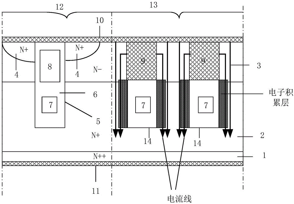 Accumulating type shield grid MOSFET integrating schottky diodes