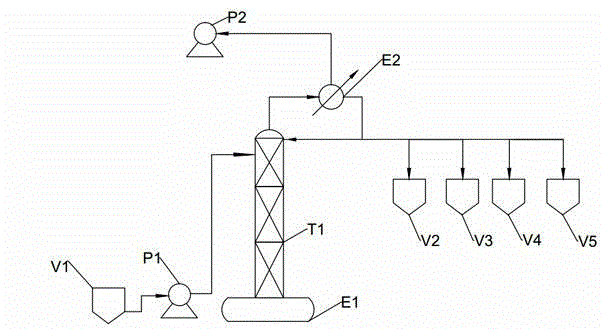 Intermittent extractive distillation process for ethanol-methylbenzene ...