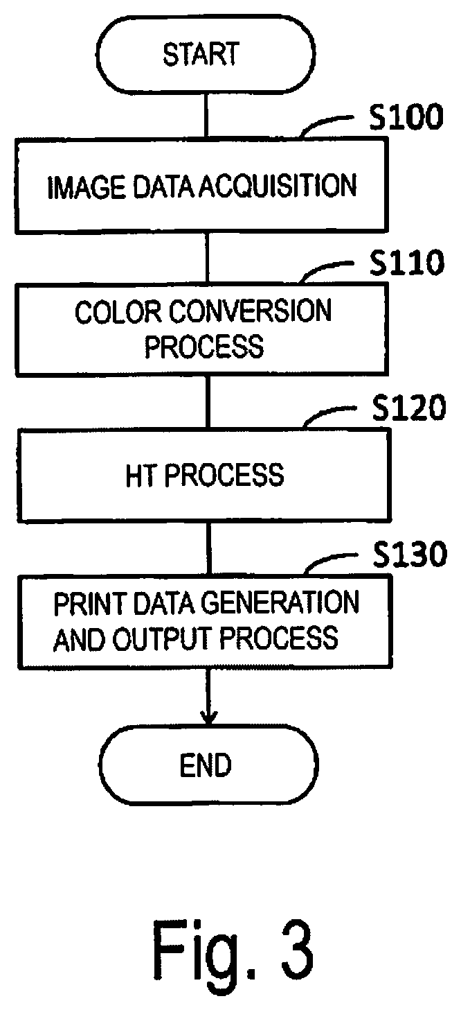 Printing control apparatus, printing apparatus, and printing contol method