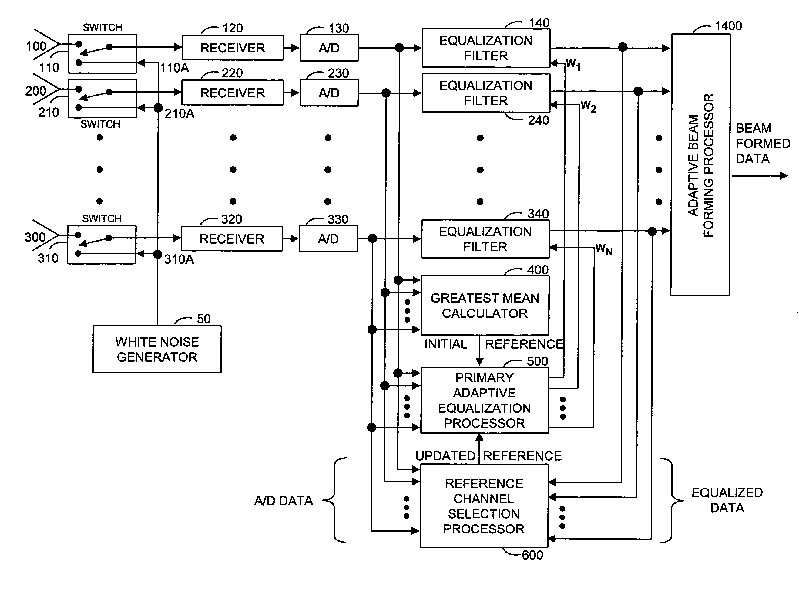Apparatus and method for multi-channel equalization