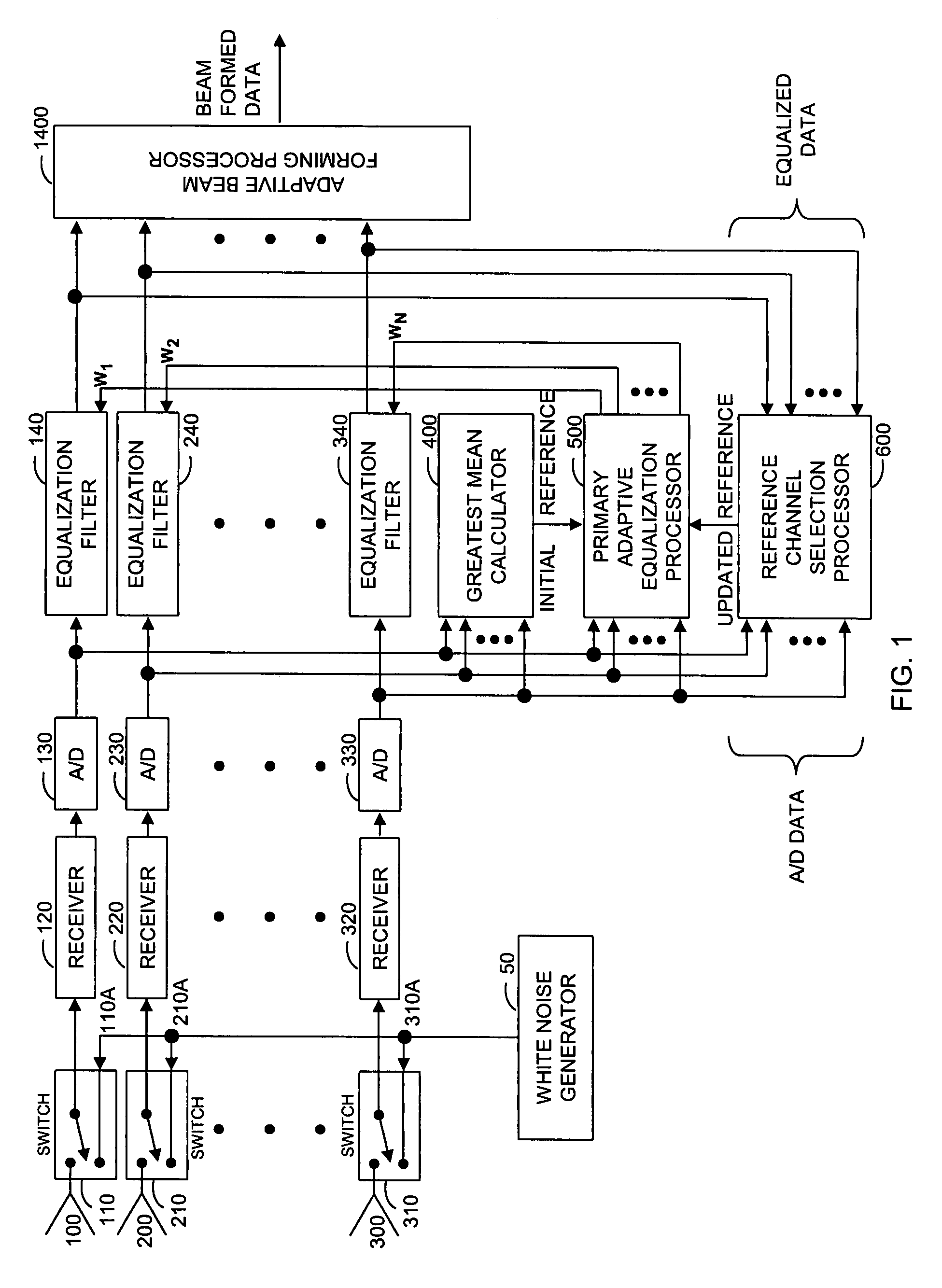 Apparatus and method for multi-channel equalization