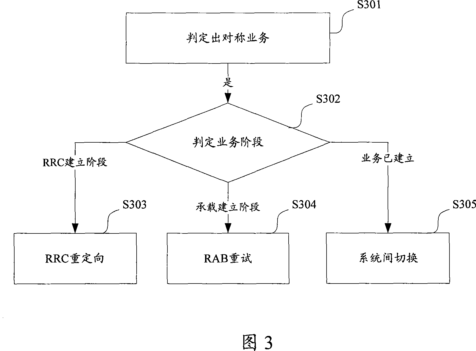 Load balance control method and apparatus