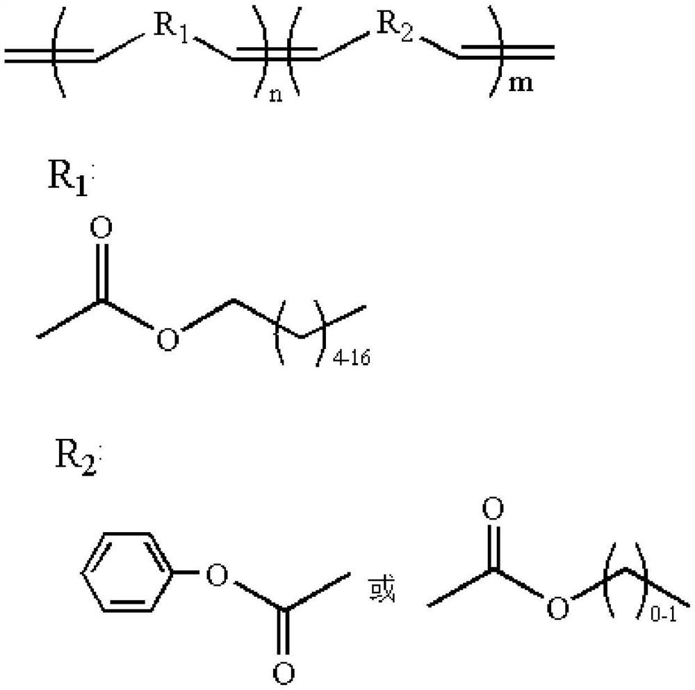 Preparation and application of olefin copolymer