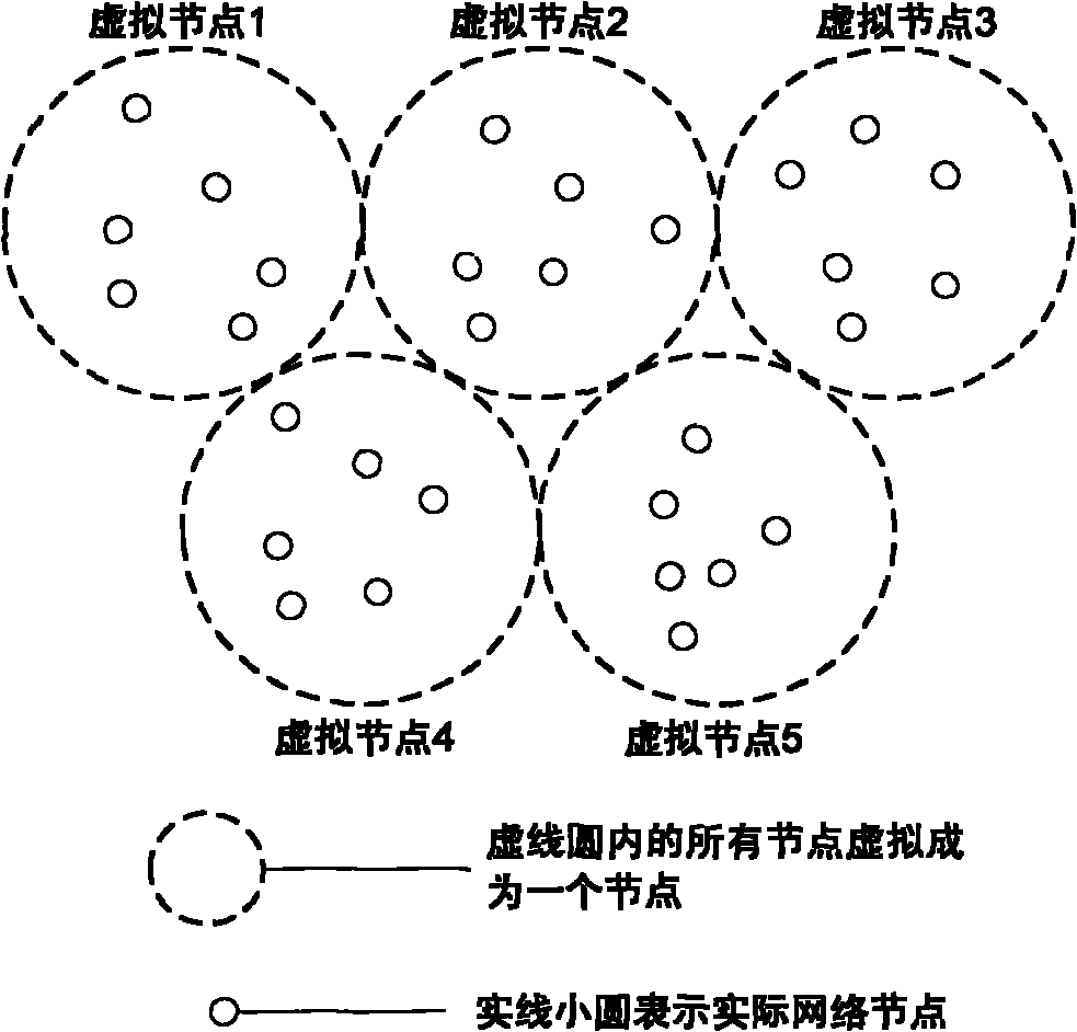 Hierarchical and regular mesh network routing method