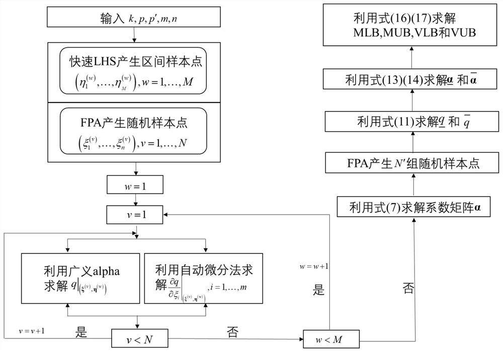 An Improved Dynamic Prediction Method for Multi-Flexible Body Systems with Mixed Uncertainty