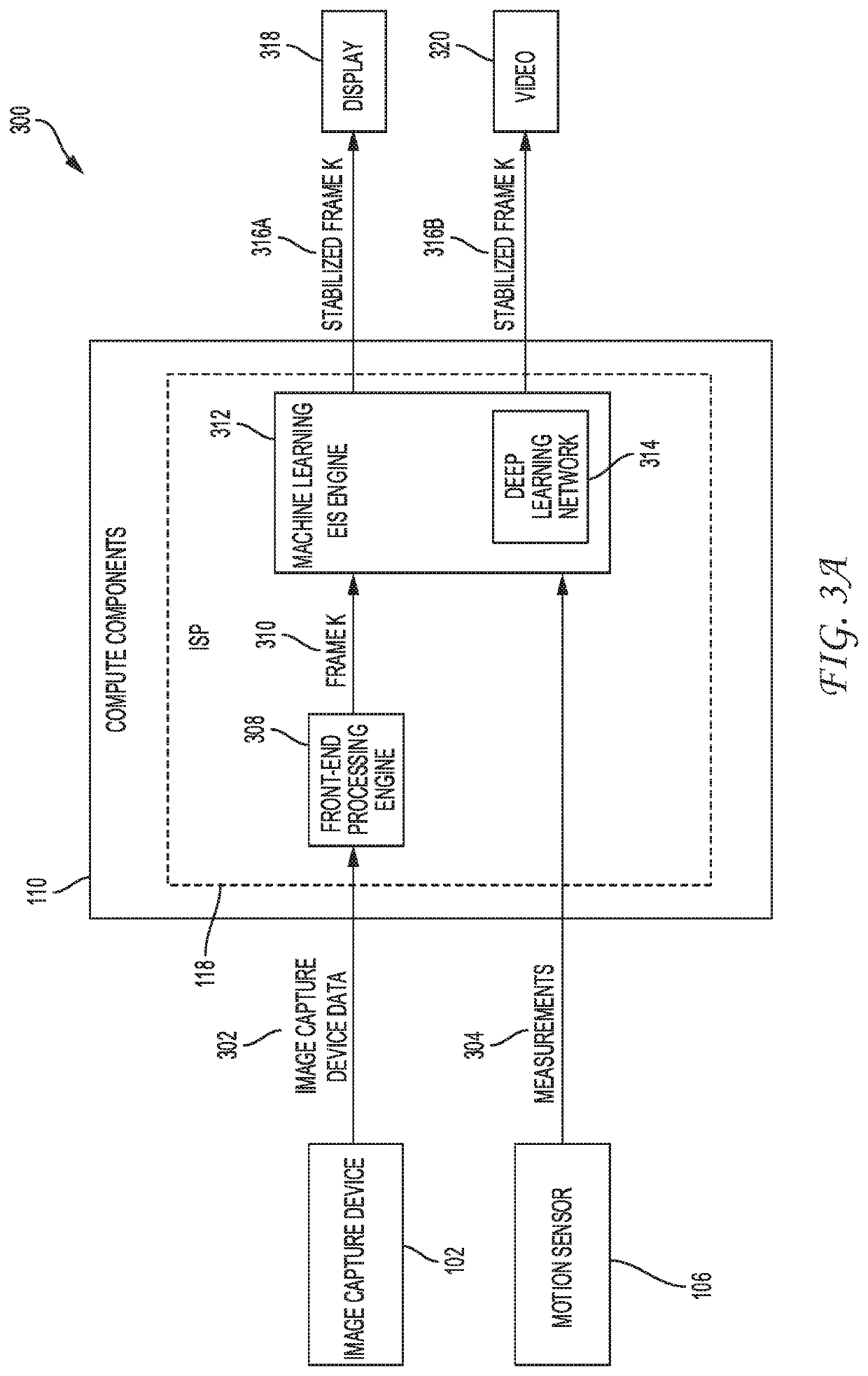 Image stabilization using machine learning