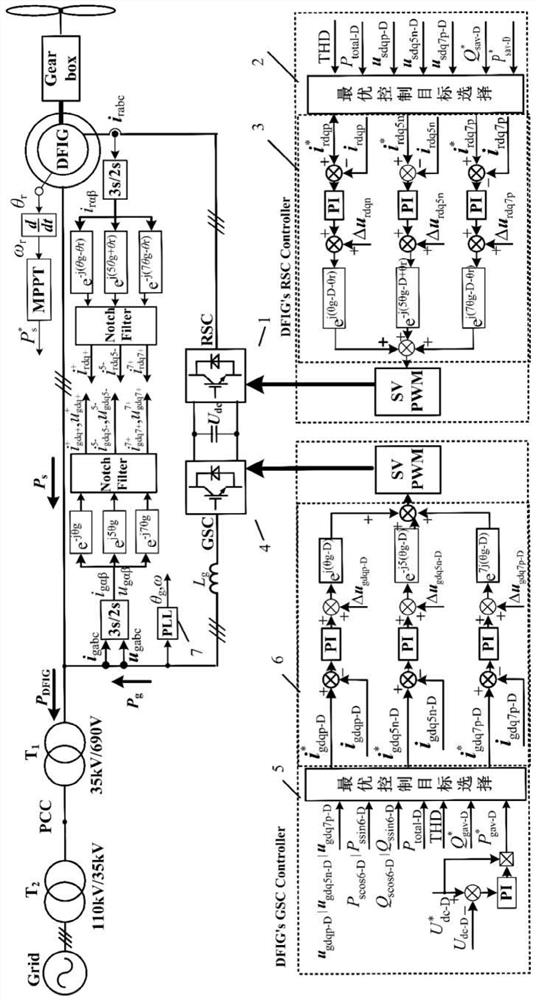 Multi-objective collaborative control method for doubly-fed wind power generation system under harmonic grid voltage