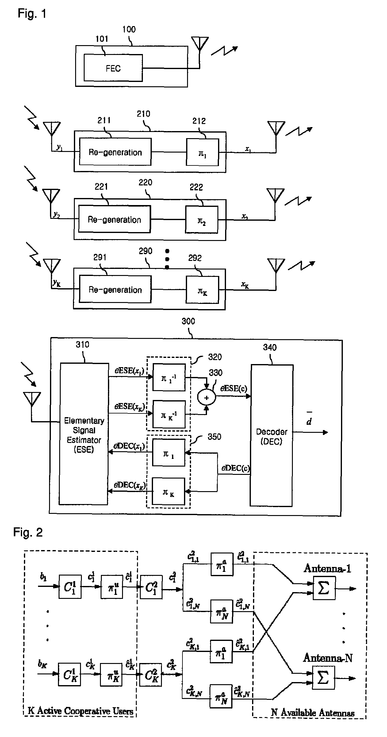 Receiver for interleave division multiplexing cooperative diversity and power allocation algorithm thereof