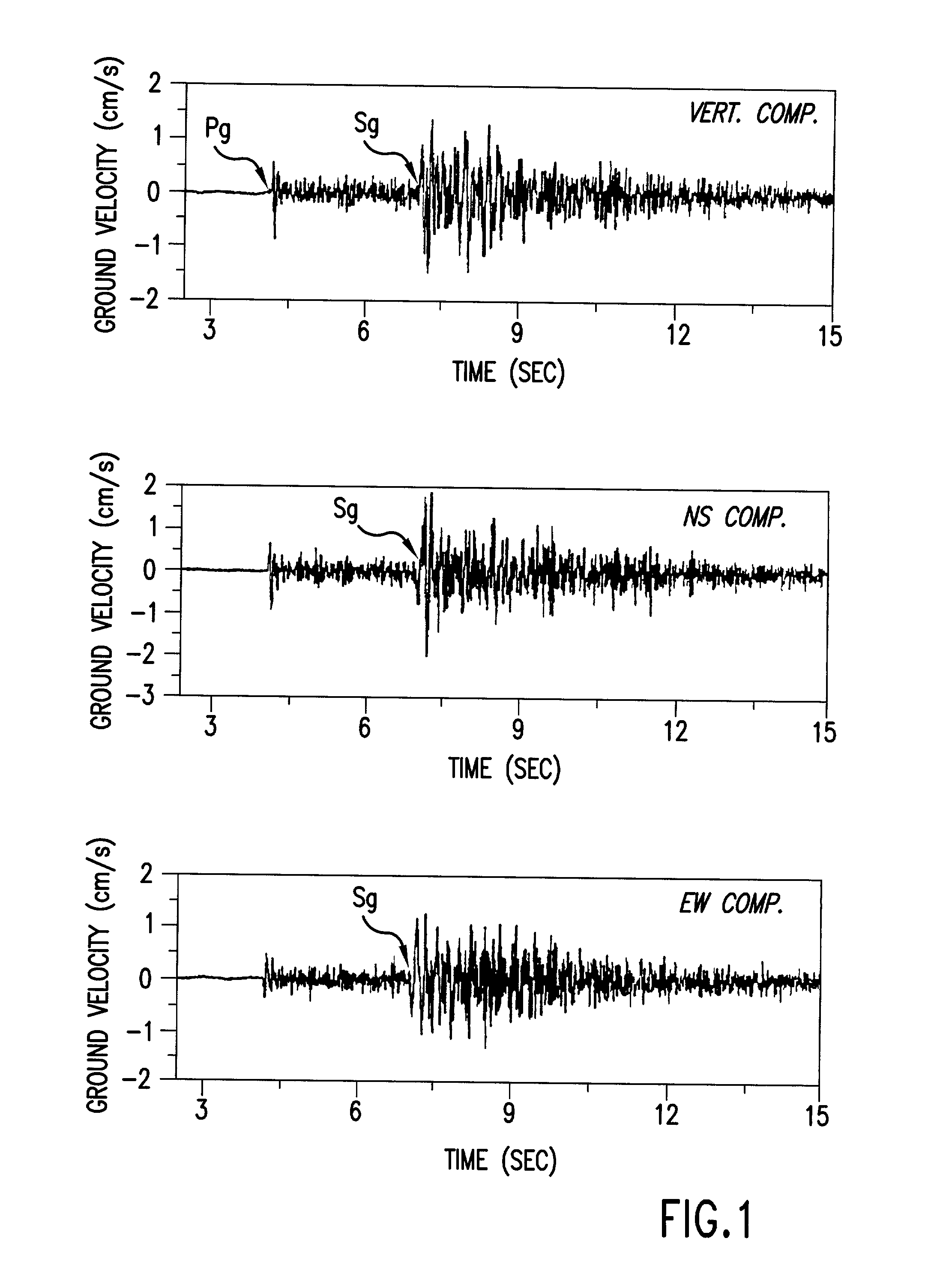 Method of short term forecasting of moderate size earthquakes