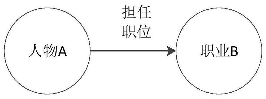 Vector representation generation method, device and equipment of knowledge map