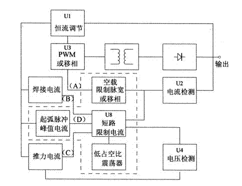 Arc striking pulse peak current control electric welding machine and control method thereof