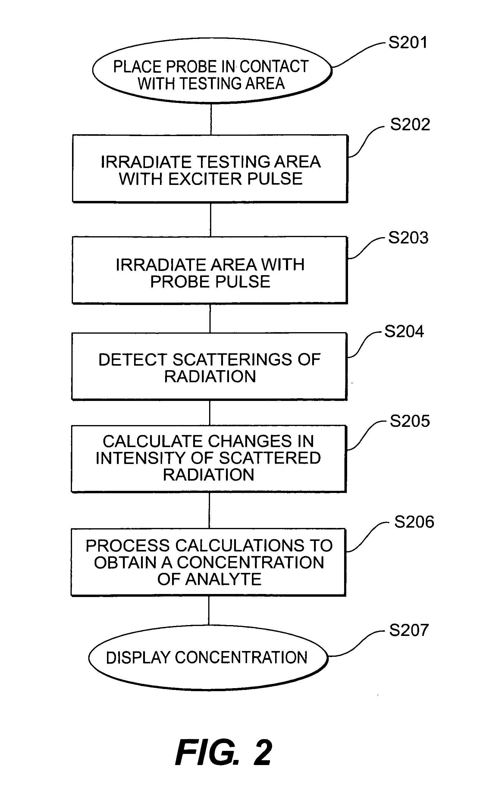 Optical sensor for determining the concentration of an analyte