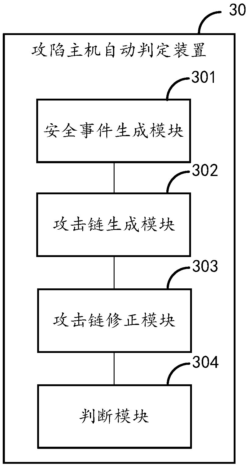 Captured host automatic judgment method and device, electronic equipment and memory medium