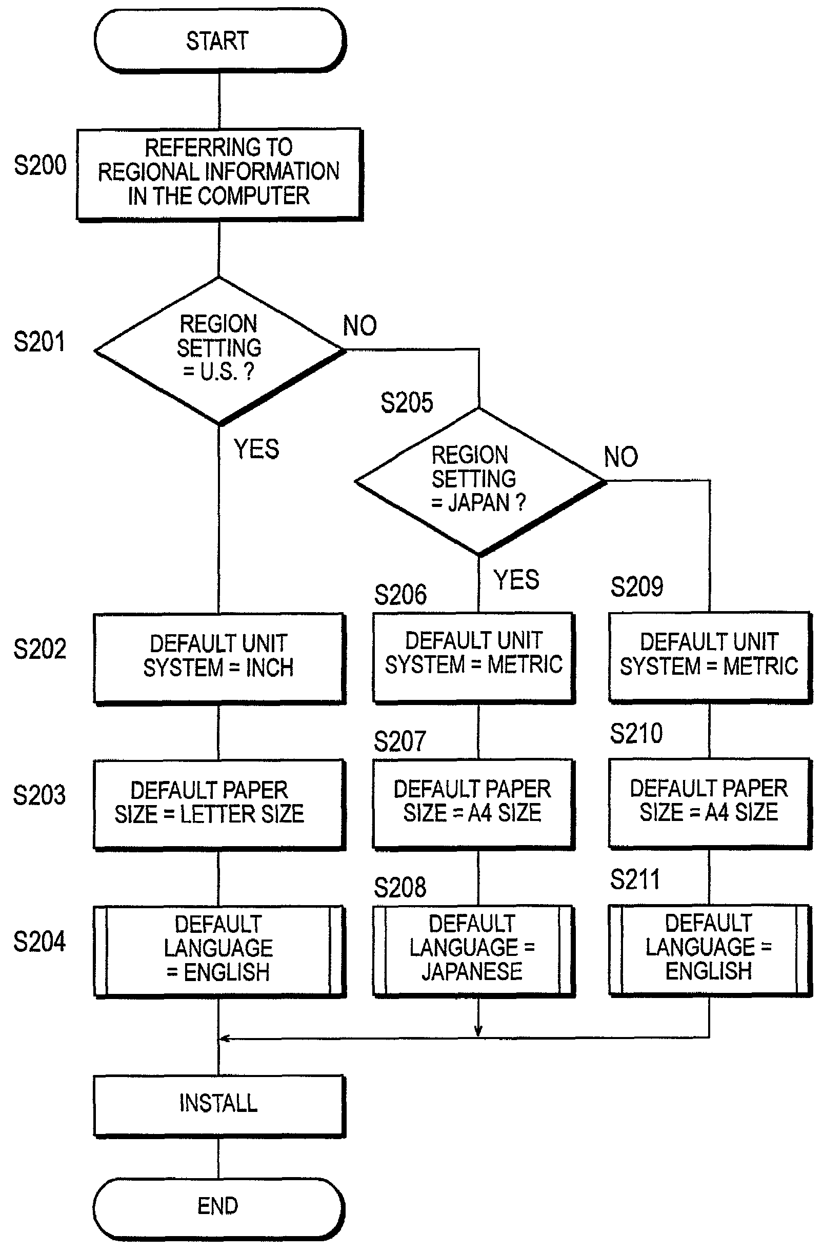 Method for installing a printer driver and computer-readable medium storing installation program