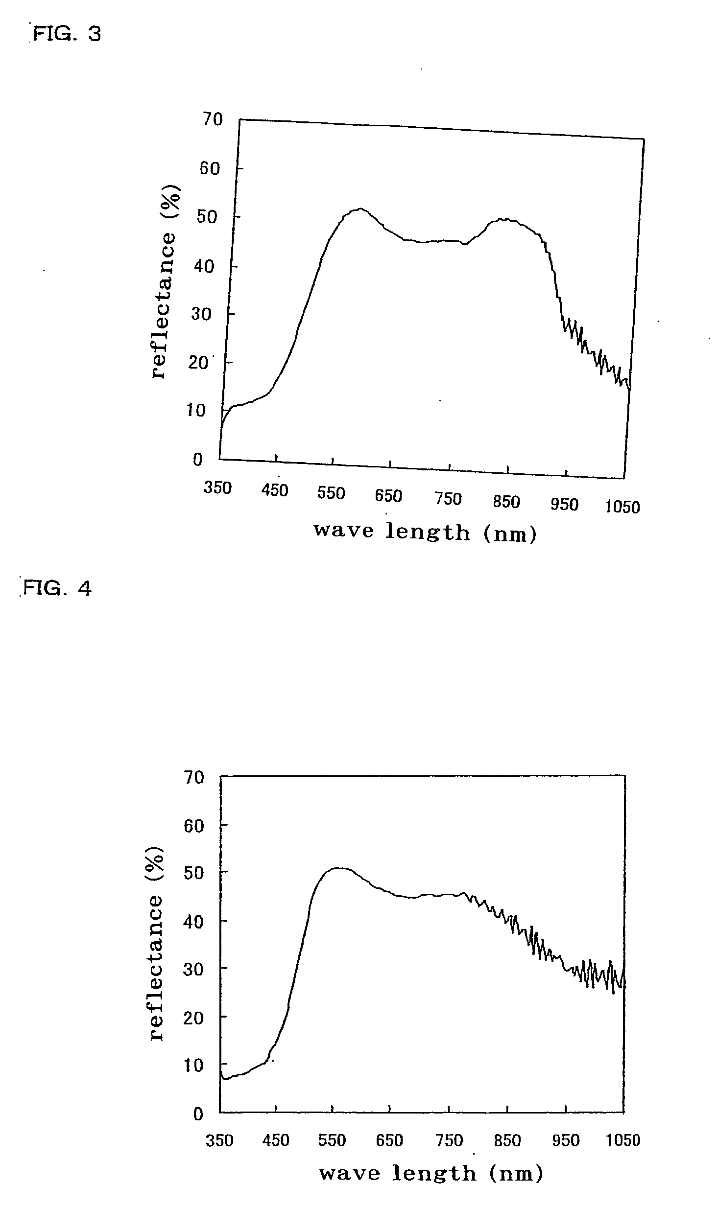 Broad band-cholesteric liquid crystal film and process for producing the same, circularly polarizing plate, linearly polarizing element, illuminator, and liquid-crystal display