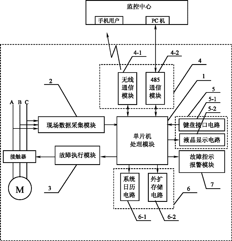 Safety monitoring terminal device for mine motor