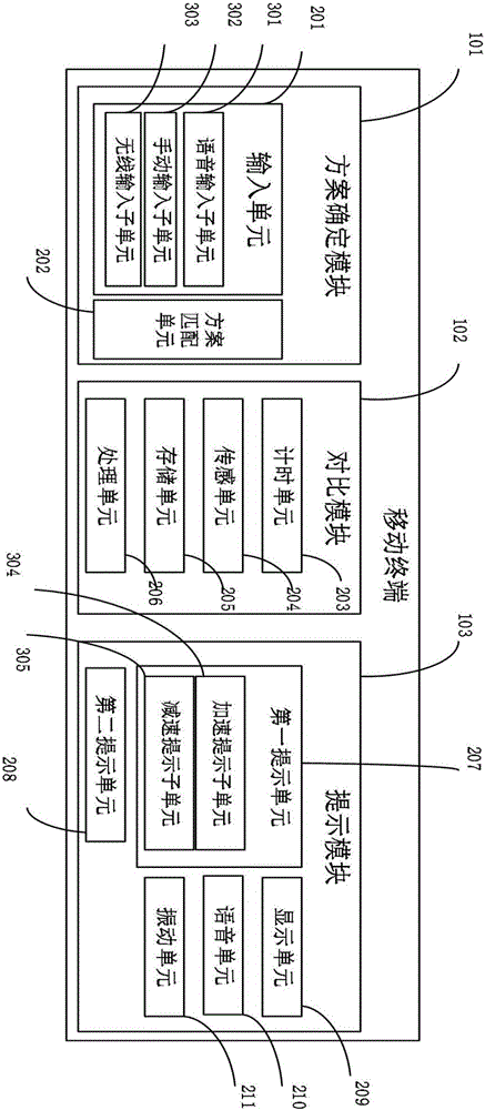 Method and mobile terminal for assisting in exercise speed matching