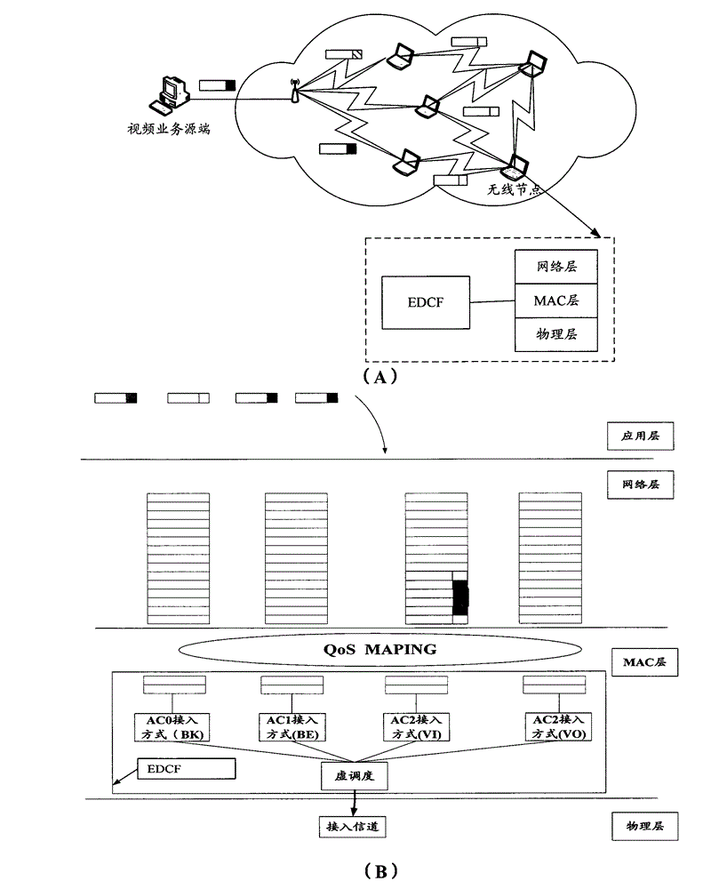 System and method for optimizing video service transmission of wireless local area network