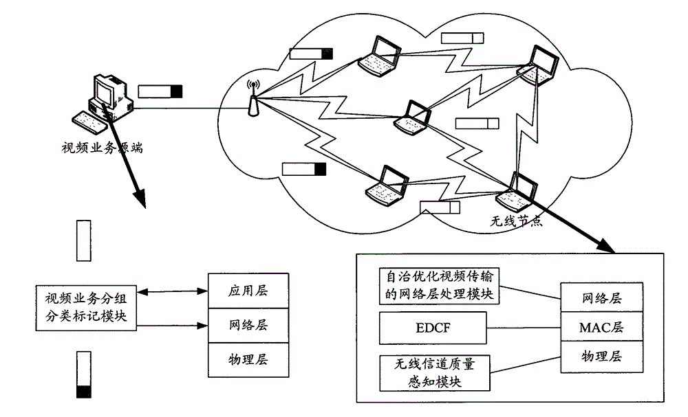 System and method for optimizing video service transmission of wireless local area network