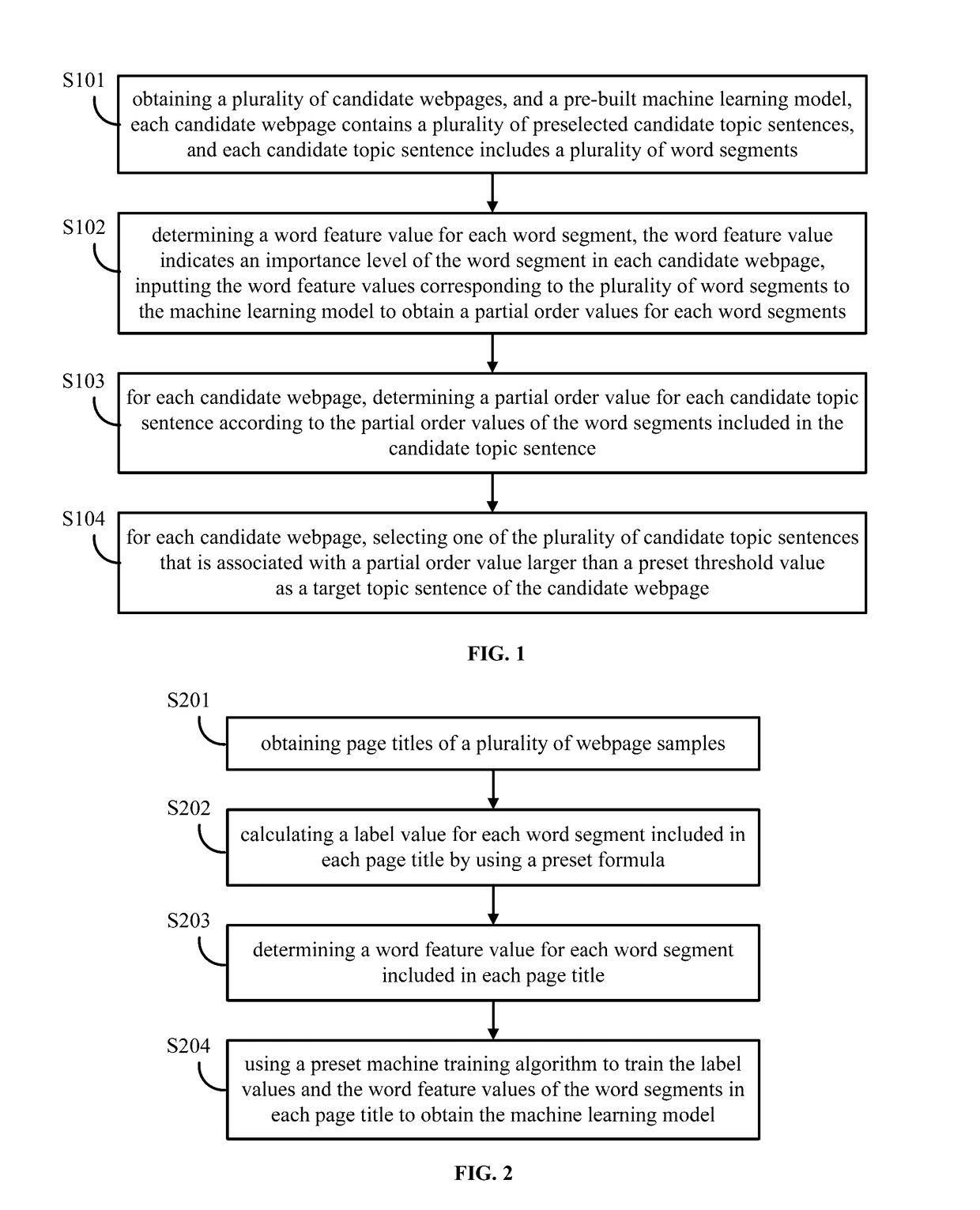 Method and apparatus for extracting topic sentences of webpages
