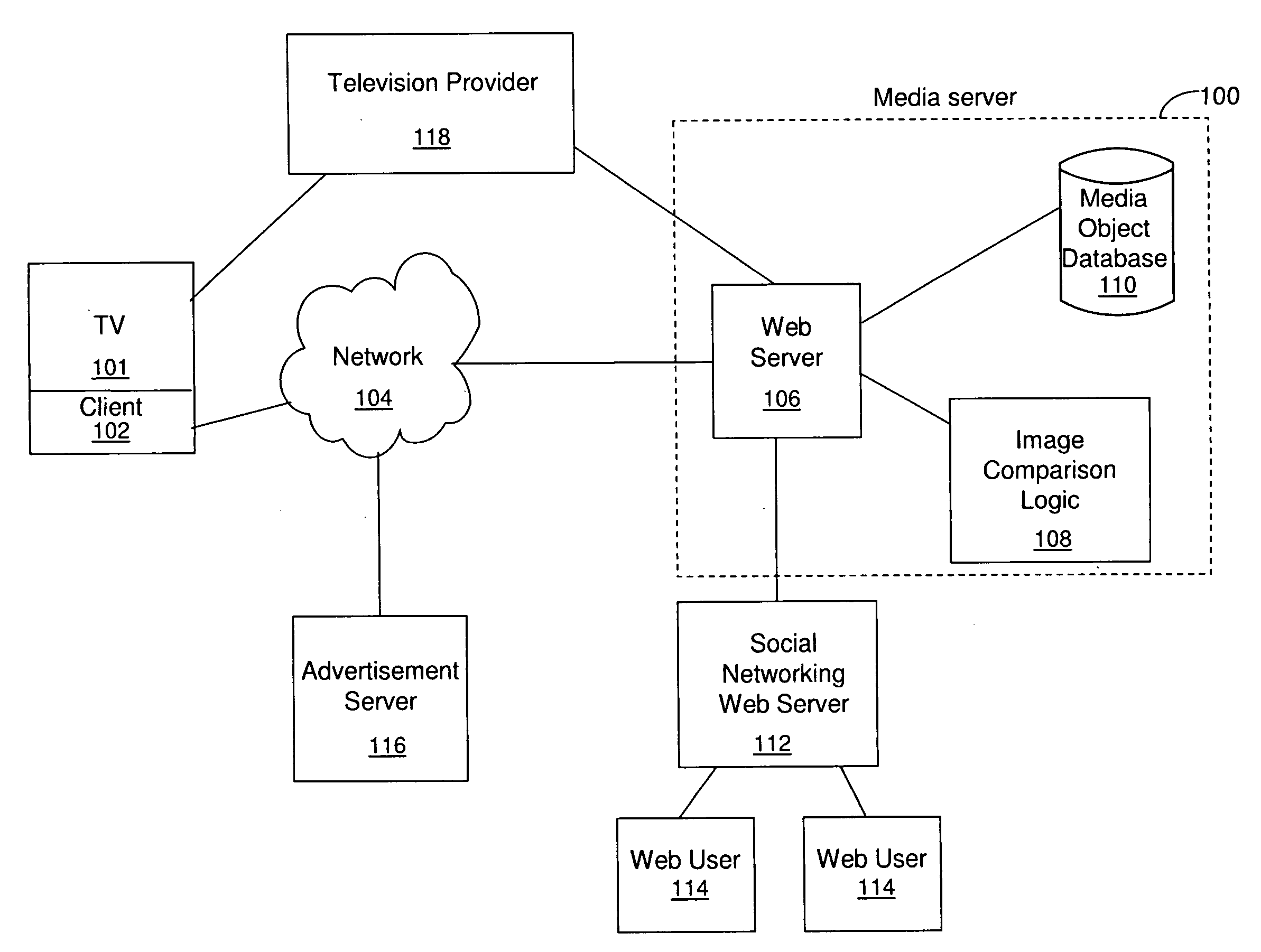 Identification and transfer of a media object segment from one communications network to another