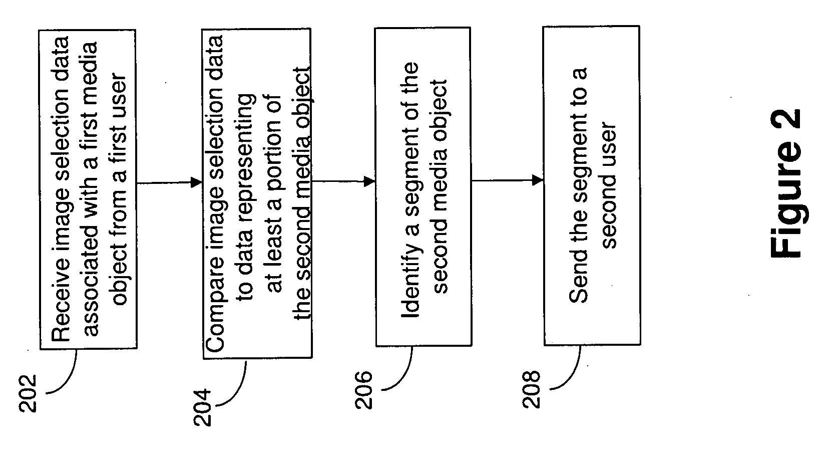 Identification and transfer of a media object segment from one communications network to another