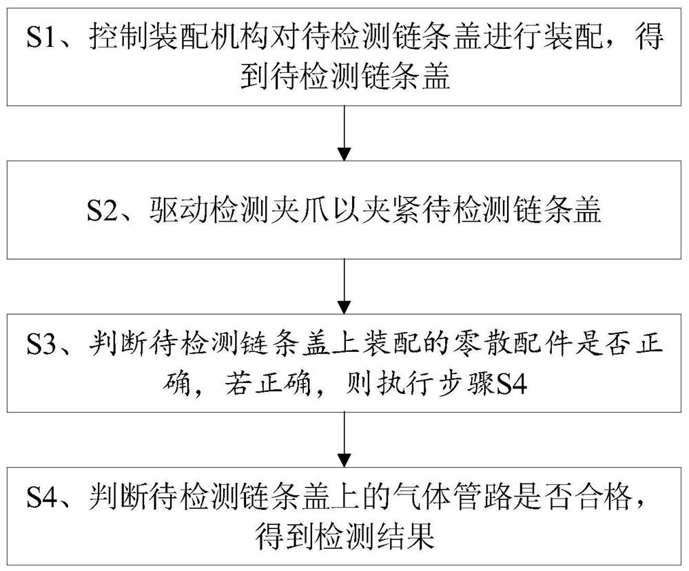 Integrated method and device for detection and assembly of chain cover scattered parts