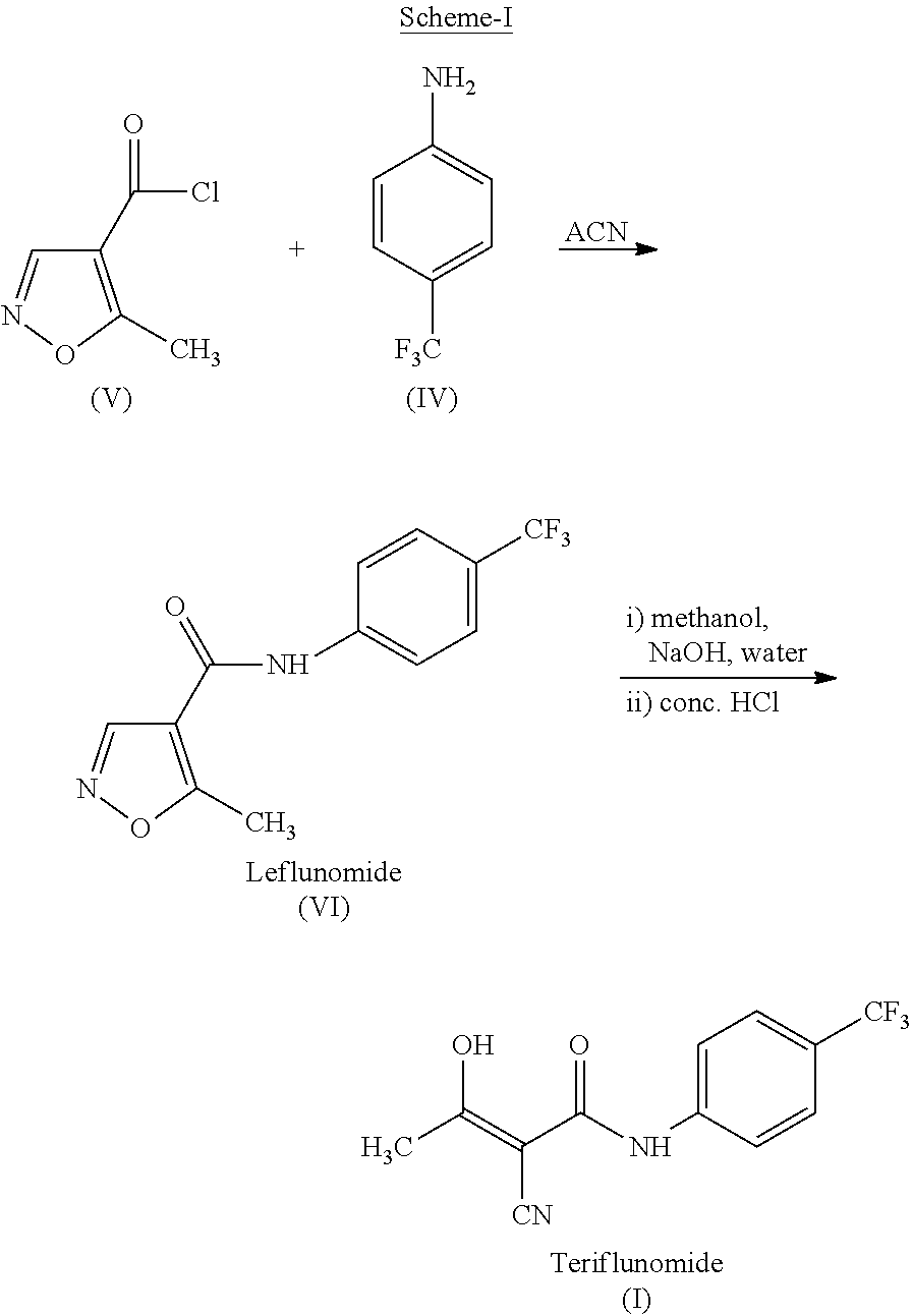 Process for preparing teriflunomide