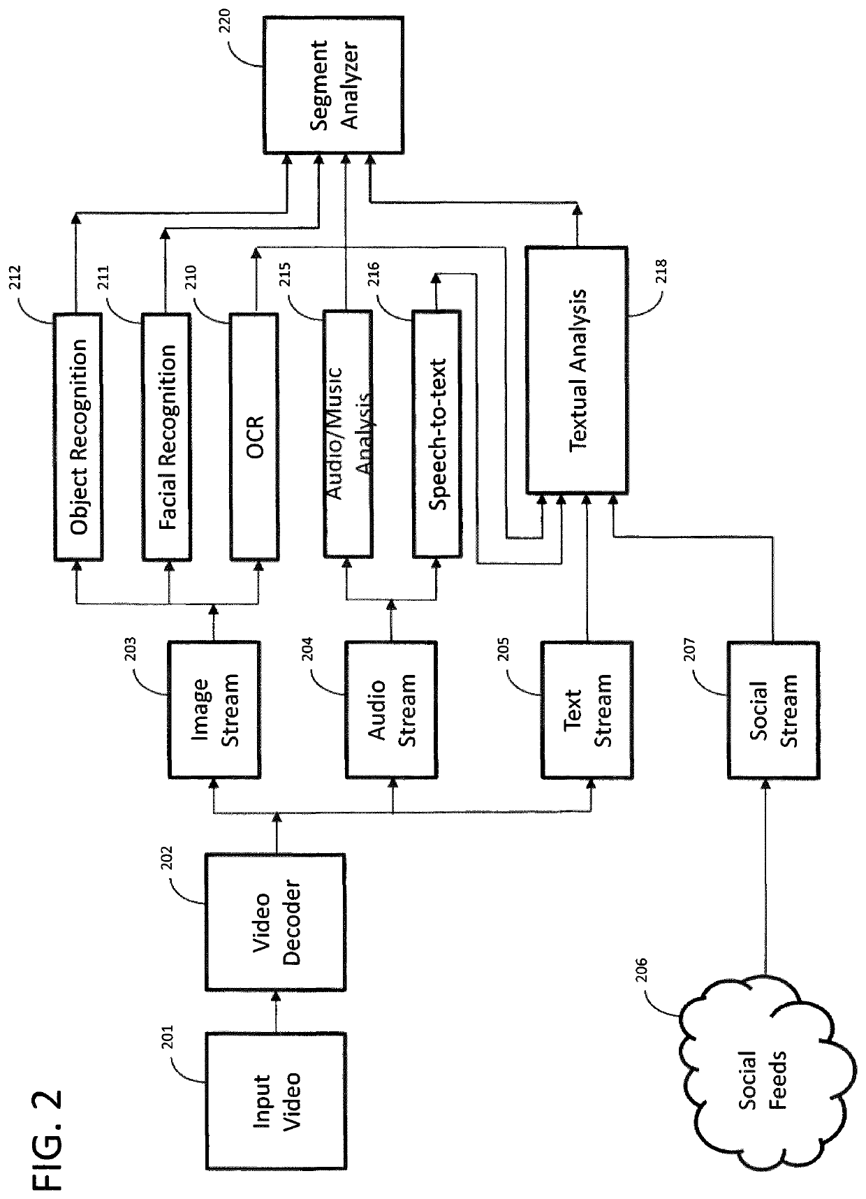 Multimedia stream analysis and retrieval