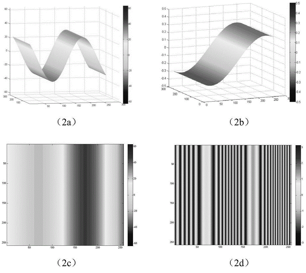 InSAR interferometric phase unwrapping method based on semi-parametric model