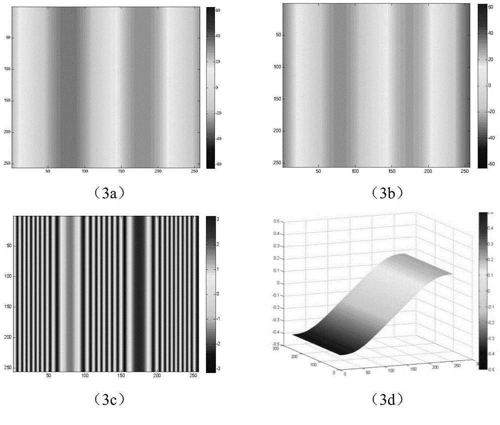 InSAR interferometric phase unwrapping method based on semi-parametric model