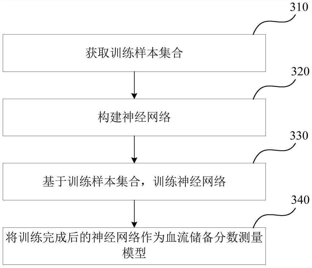 Method and device for measuring fractional blood flow reserve