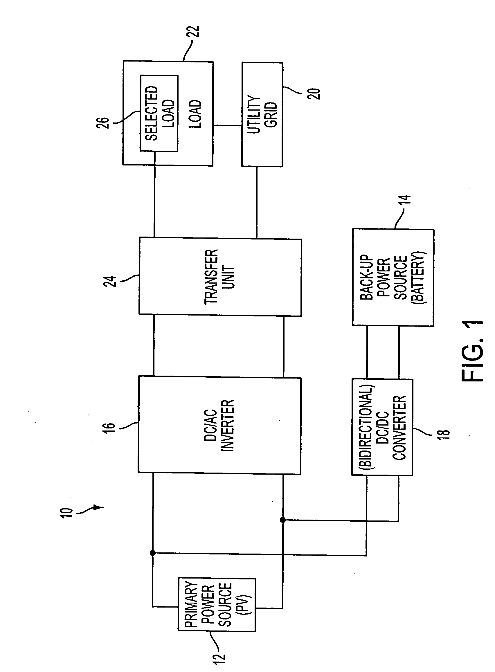 Grid-connected power systems having back-up power sources and methods of providing back-up power in grid-connected power systems
