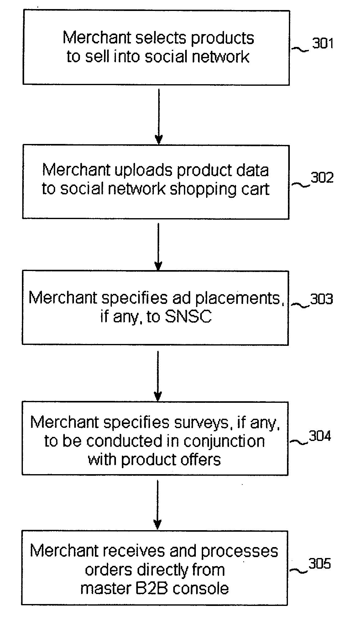 Method and system for linking eProcurement to virtual communities