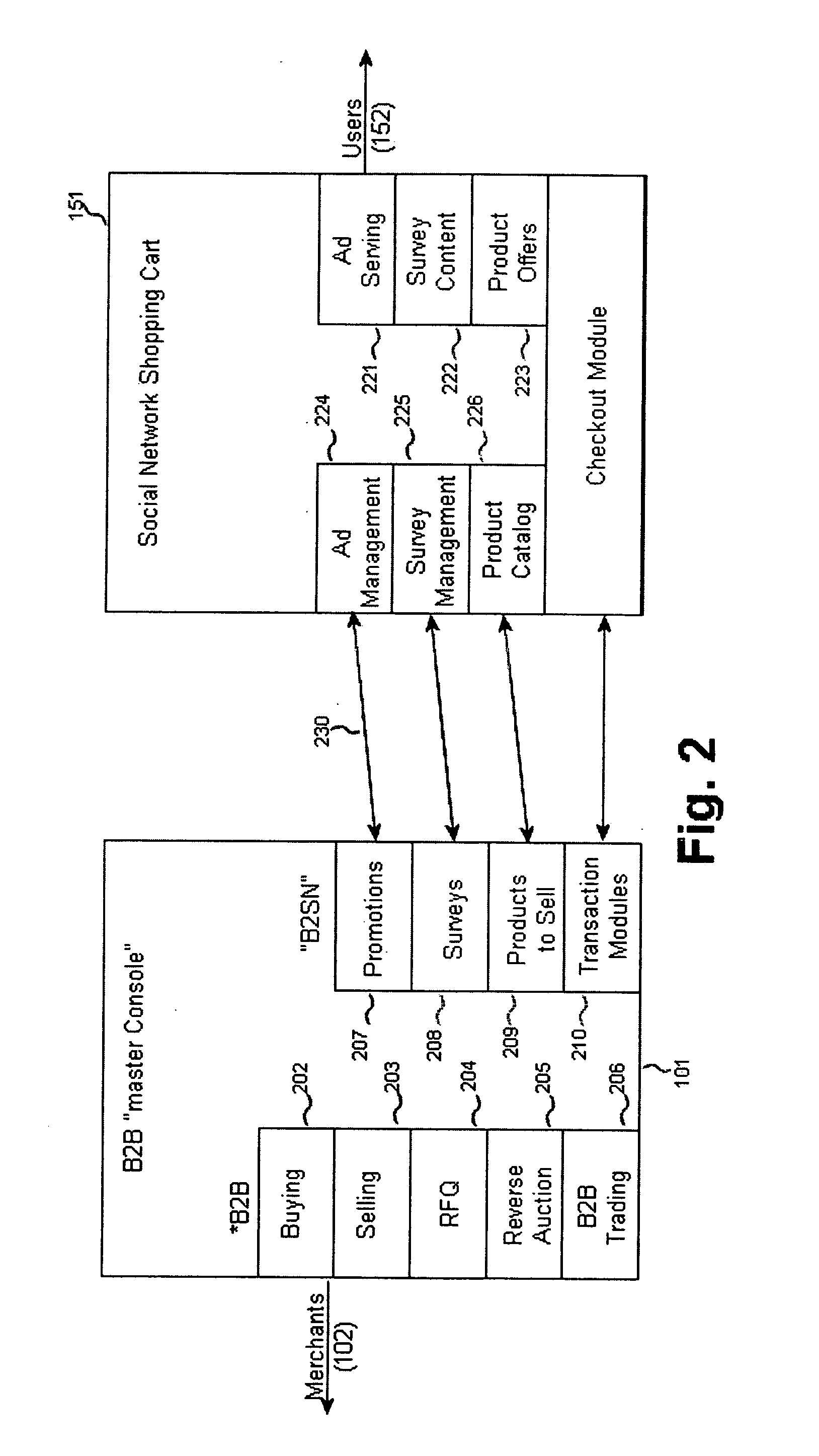 Method and system for linking eProcurement to virtual communities
