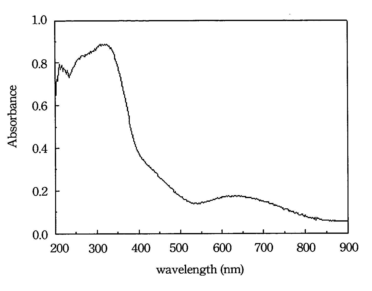 Methods of fabricating photocatalytic antibacterial polyester grains and textiles