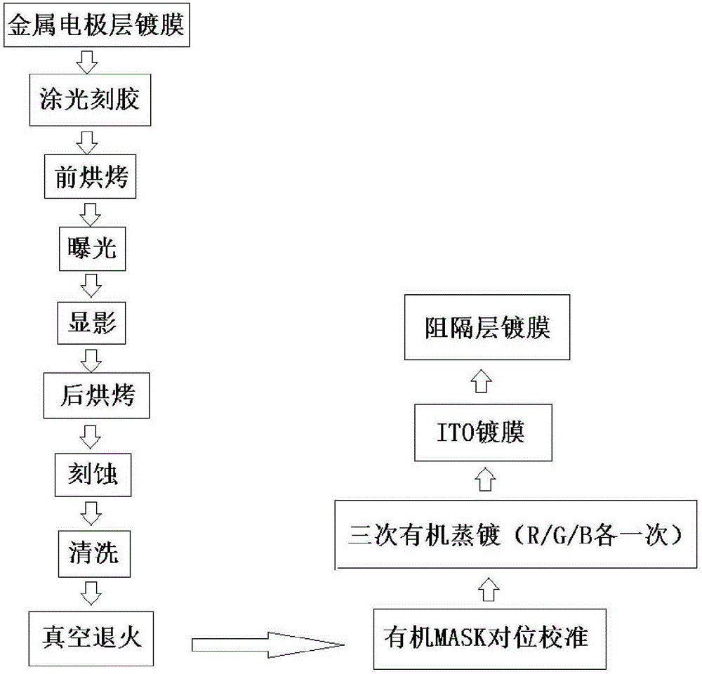 Silicon-based OLED display pixel preparation method