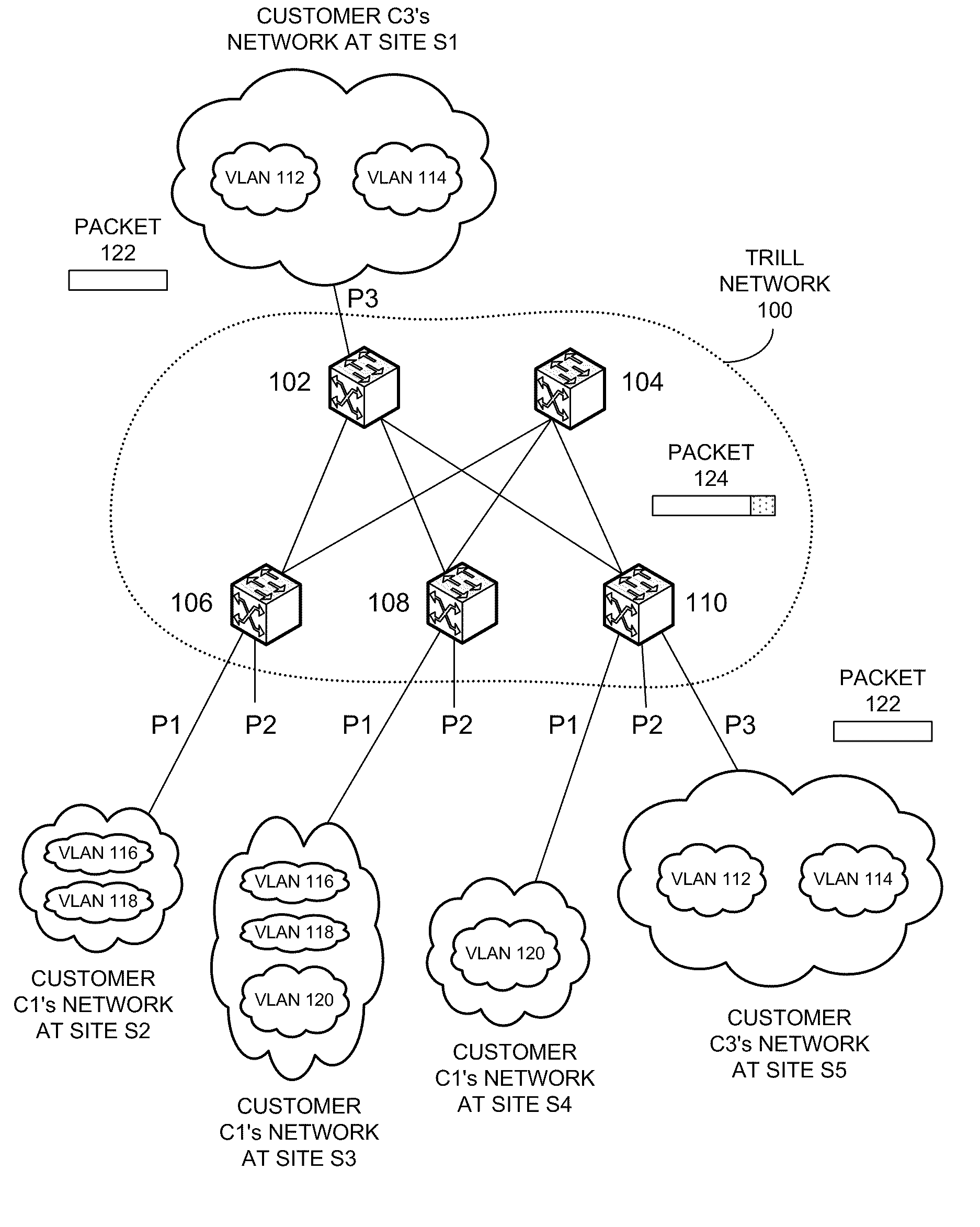 Supporting multiple multicast trees in trill networks