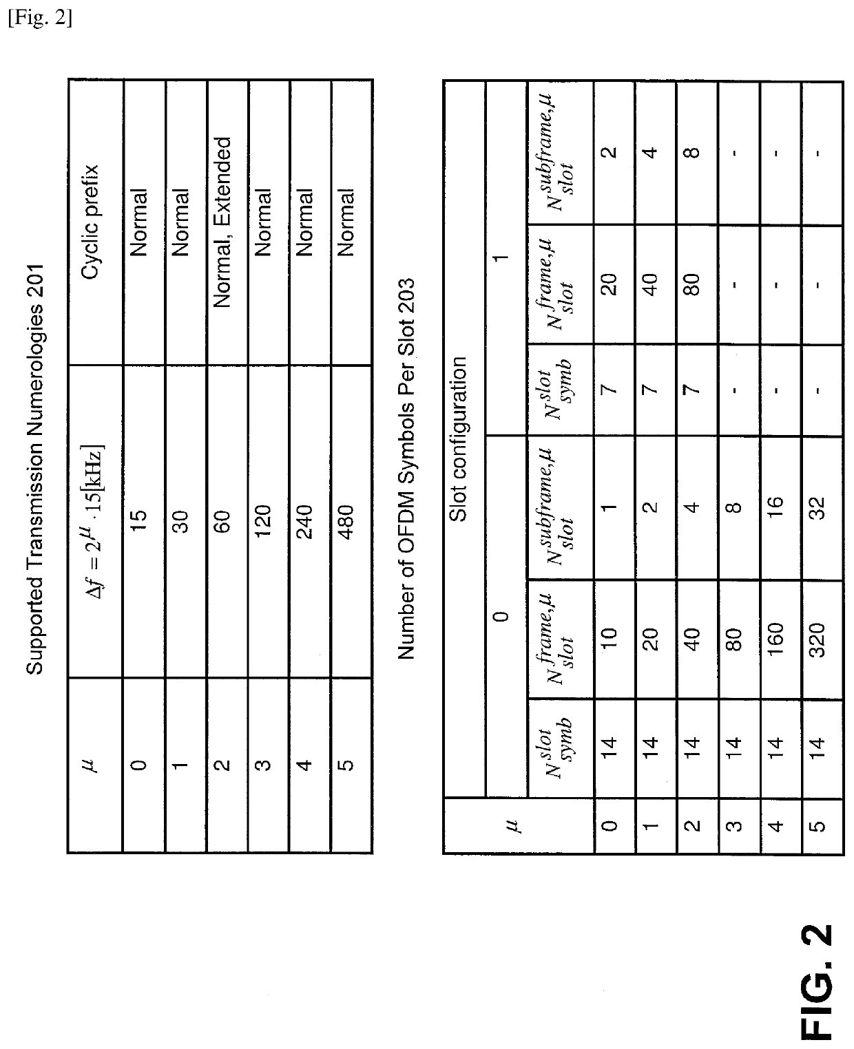 User equipments, base stations and methods for downlink control information (DCI) in dci format(s)