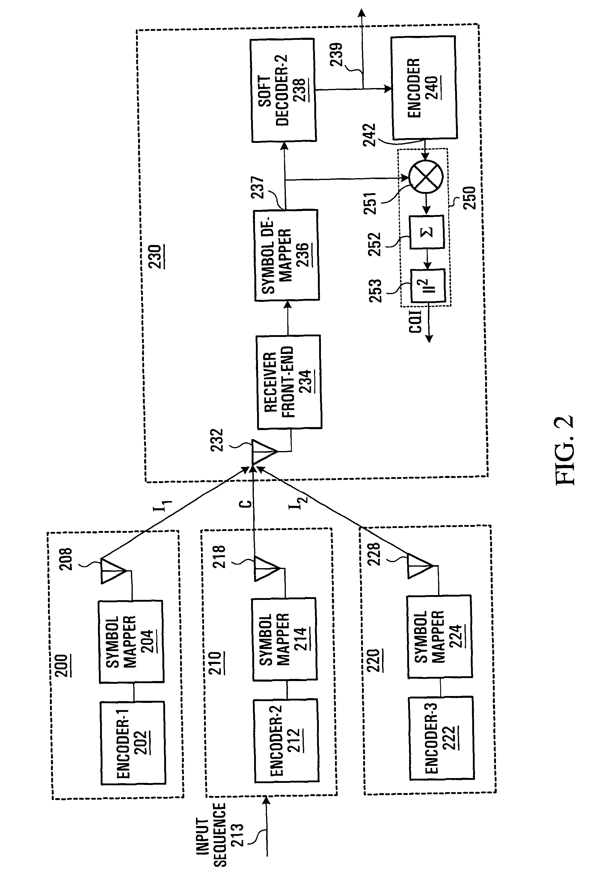 Method and apparatus for channel quality measurements