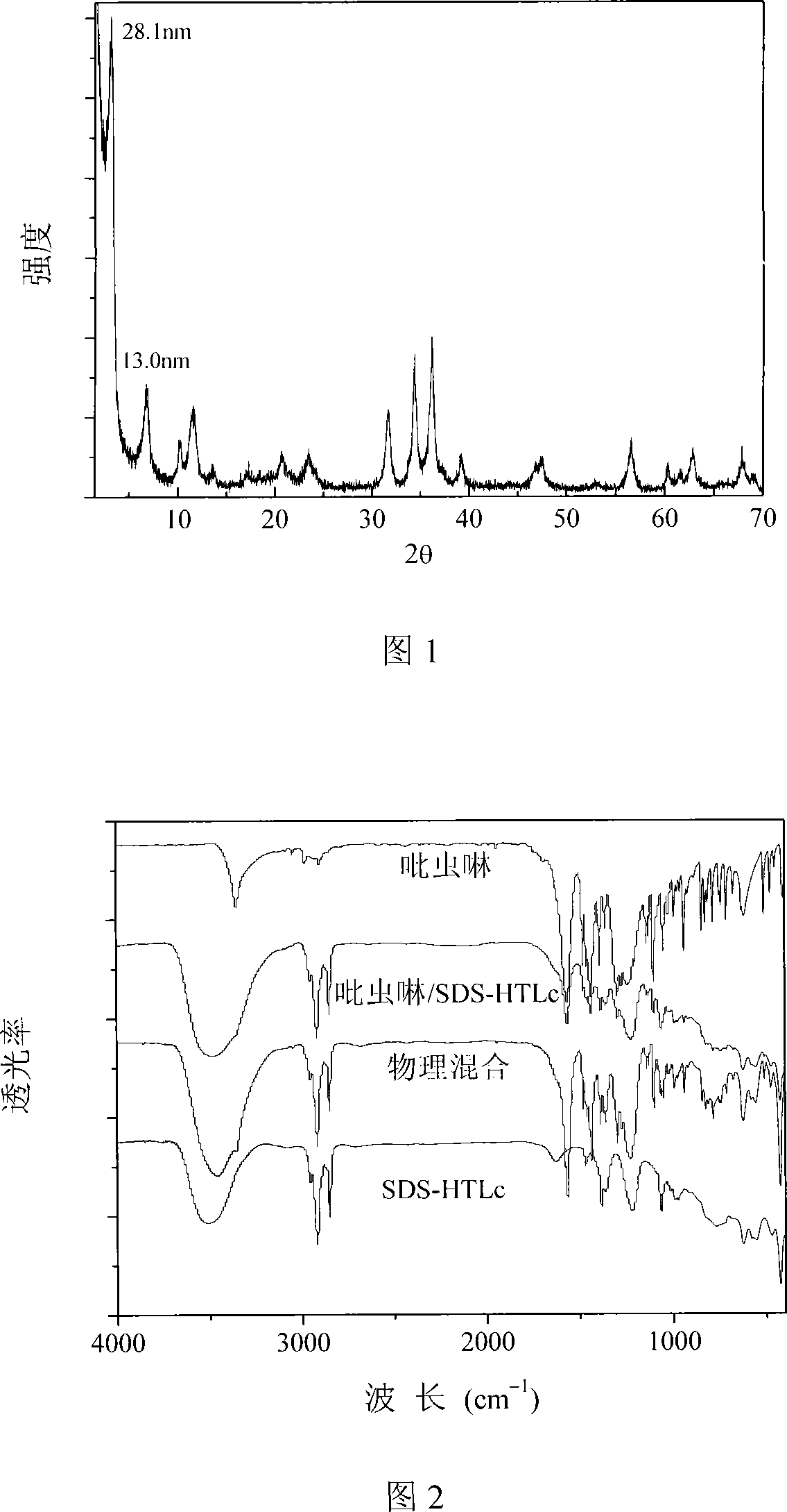 Imidacloprid/hydrotalcite-like compounds nano hybridisation article and method for producing the same