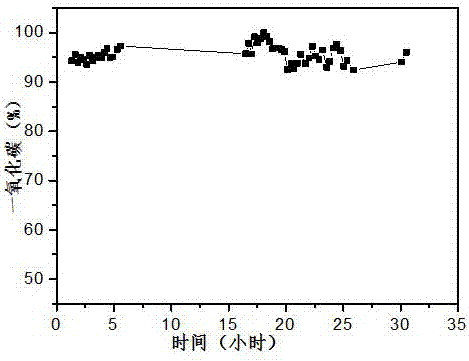 Core-shell structure Pd-Sn@SiO2 catalyst and preparation method