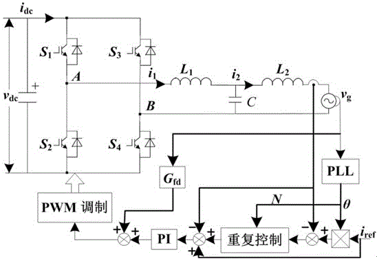 Repetitive dual-closed-loop control method for LCL type grid-connected inverter